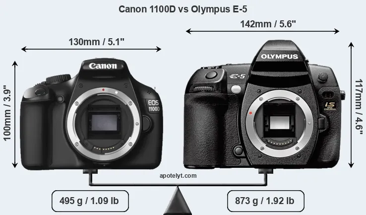 Size Canon 1100D vs Olympus E-5