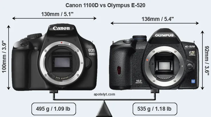 Size Canon 1100D vs Olympus E-520