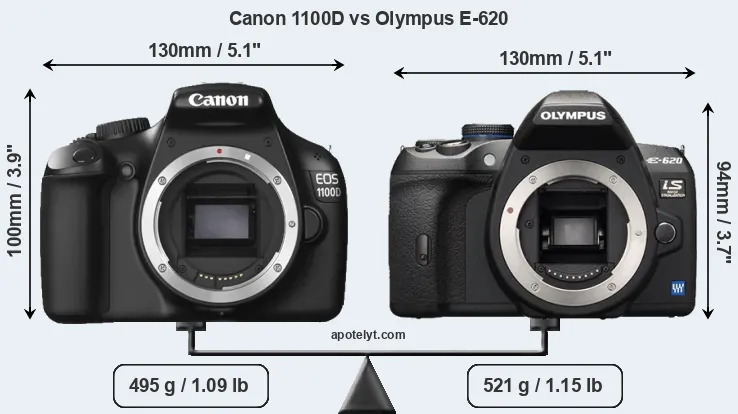 Size Canon 1100D vs Olympus E-620