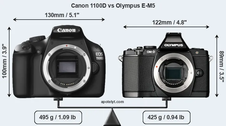 Size Canon 1100D vs Olympus E-M5