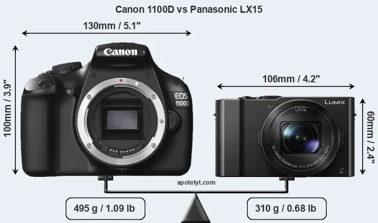 Size Canon 1100D vs Panasonic LX15