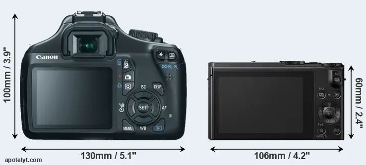 Comparison 1100D or LX15 rear