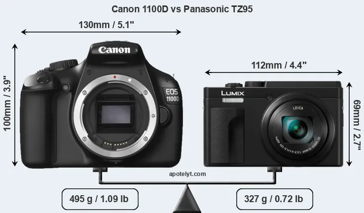 Size Canon 1100D vs Panasonic TZ95