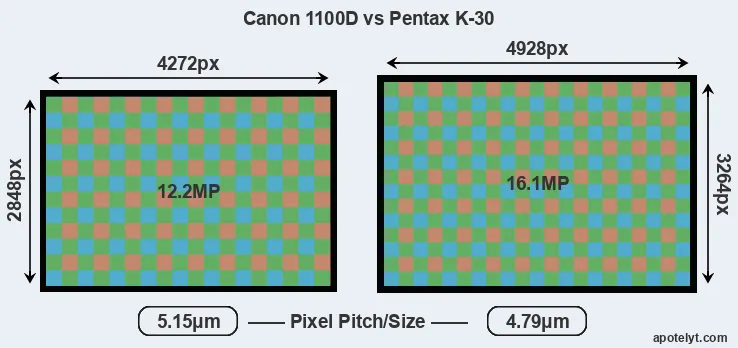 1100D versus K-30 MP