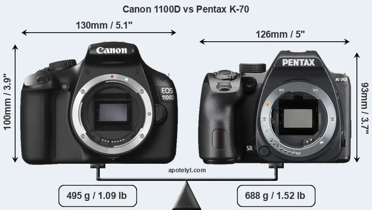 Size Canon 1100D vs Pentax K-70
