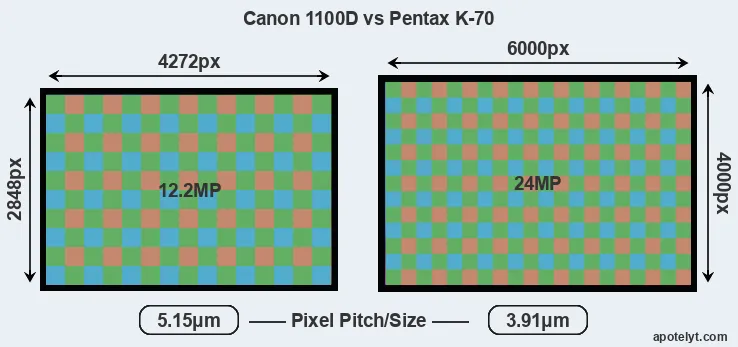1100D versus K-70 MP