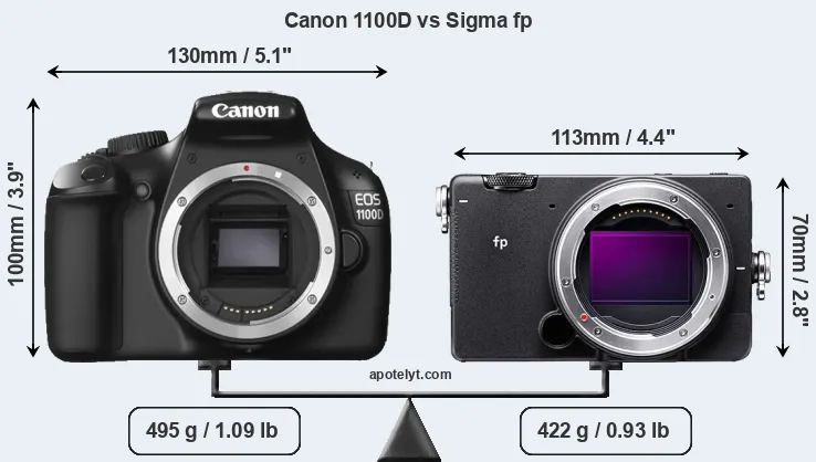 Size Canon 1100D vs Sigma fp