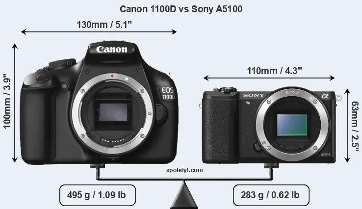 Size Canon 1100D vs Sony A5100