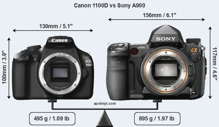 Size Canon 1100D vs Sony A900