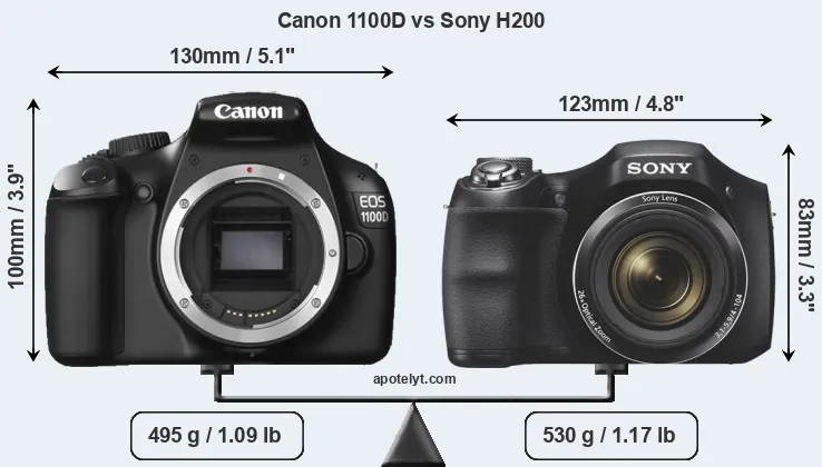 Size Canon 1100D vs Sony H200
