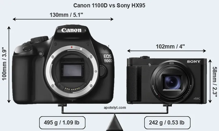 Size Canon 1100D vs Sony HX95