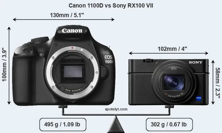 Size Canon 1100D vs Sony RX100 VII
