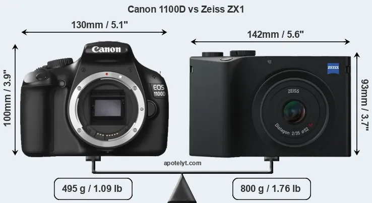 Size Canon 1100D vs Zeiss ZX1