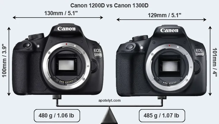 Size Canon 1200D vs Canon 1300D