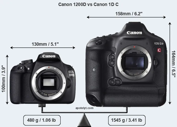 Size Canon 1200D vs Canon 1D C
