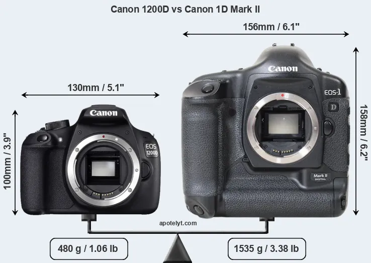 Size Canon 1200D vs Canon 1D Mark II