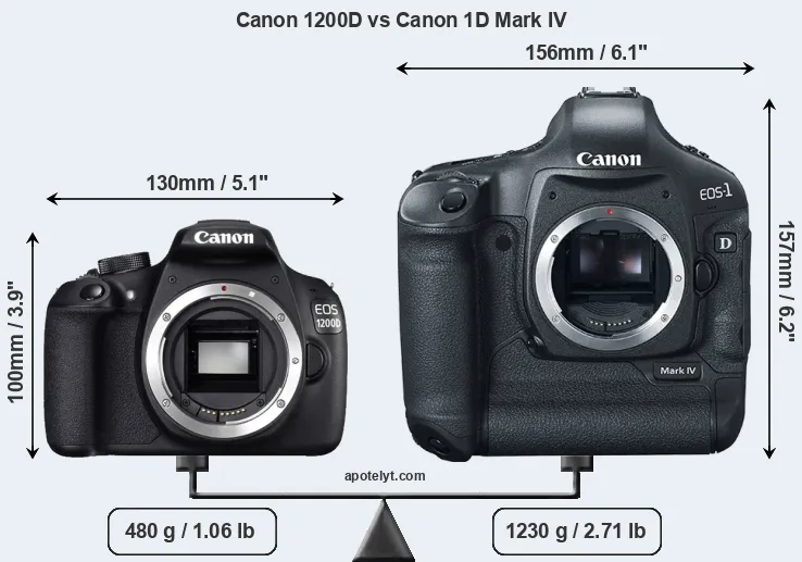 Size Canon 1200D vs Canon 1D Mark IV