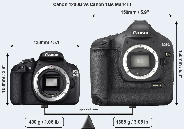 Size Canon 1200D vs Canon 1Ds Mark III