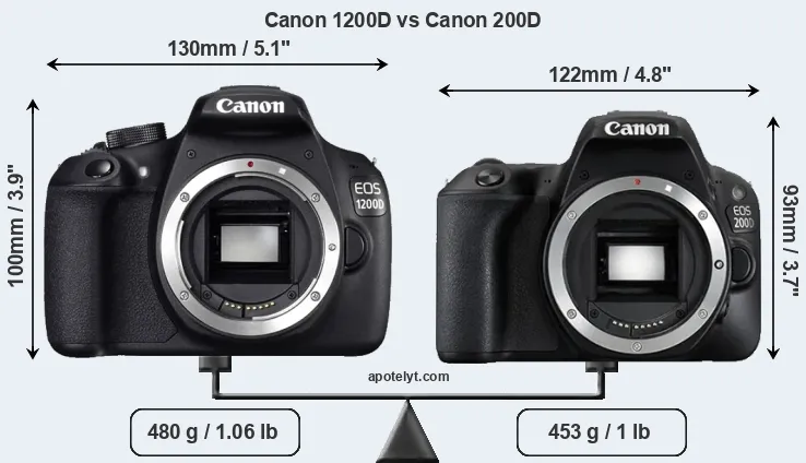 Size Canon 1200D vs Canon 200D