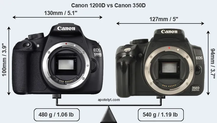Size Canon 1200D vs Canon 350D