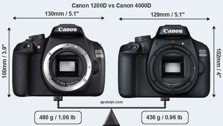 Size Canon 1200D vs Canon 4000D