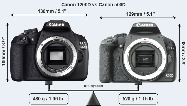 Size Canon 1200D vs Canon 500D