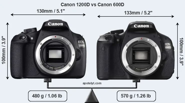 Size Canon 1200D vs Canon 600D