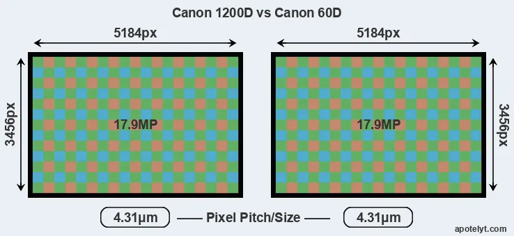 1200D versus 60D MP