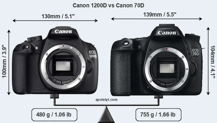 Size Canon 1200D vs Canon 70D