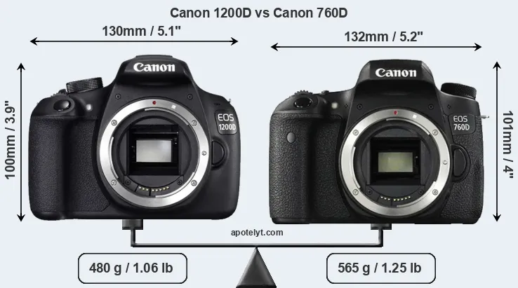 Size Canon 1200D vs Canon 760D