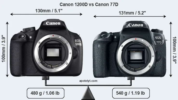 Size Canon 1200D vs Canon 77D