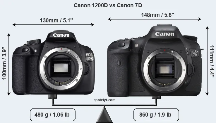 Size Canon 1200D vs Canon 7D