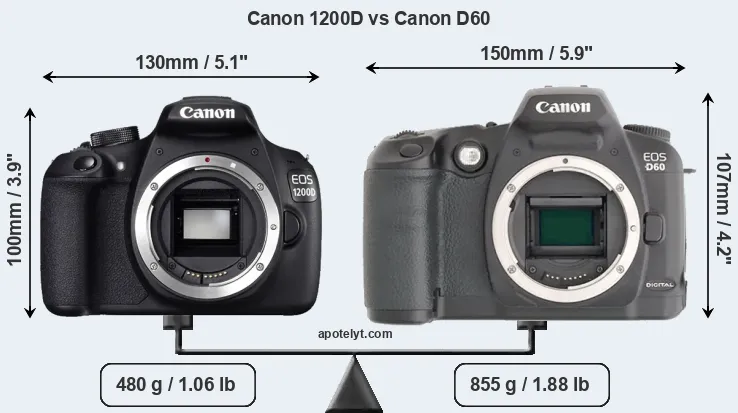Size Canon 1200D vs Canon D60