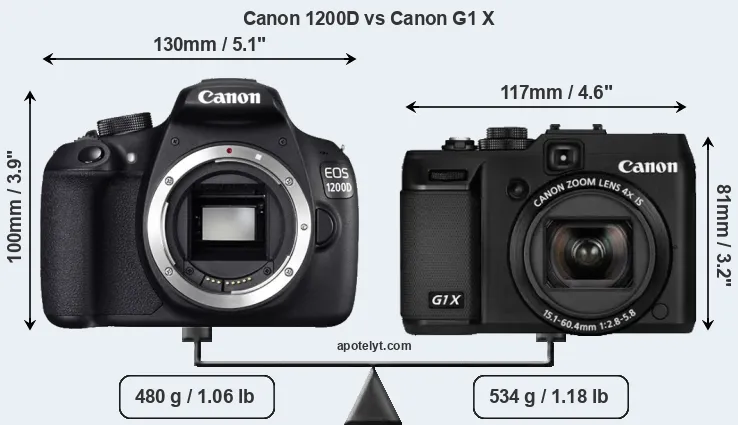 Size Canon 1200D vs Canon G1 X