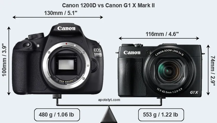 Size Canon 1200D vs Canon G1 X Mark II