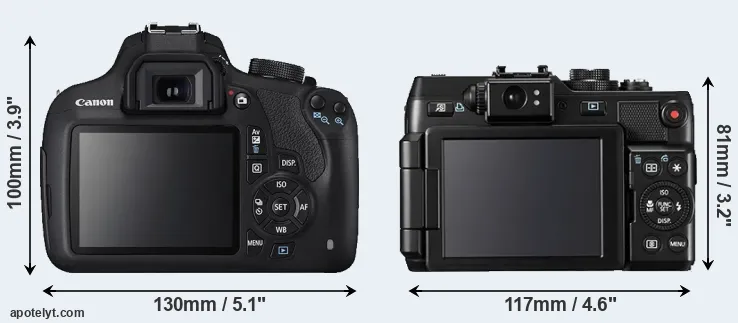 Comparison 1200D or G1X rear