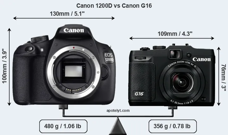 Size Canon 1200D vs Canon G16