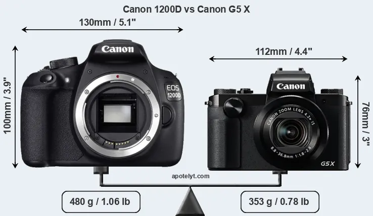 Size Canon 1200D vs Canon G5 X