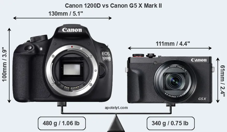 Size Canon 1200D vs Canon G5 X Mark II