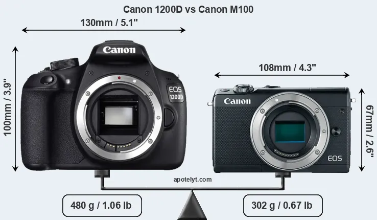 Size Canon 1200D vs Canon M100