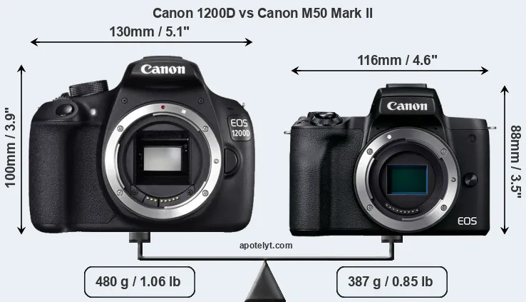 Size Canon 1200D vs Canon M50 Mark II