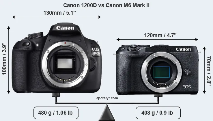 Size Canon 1200D vs Canon M6 Mark II