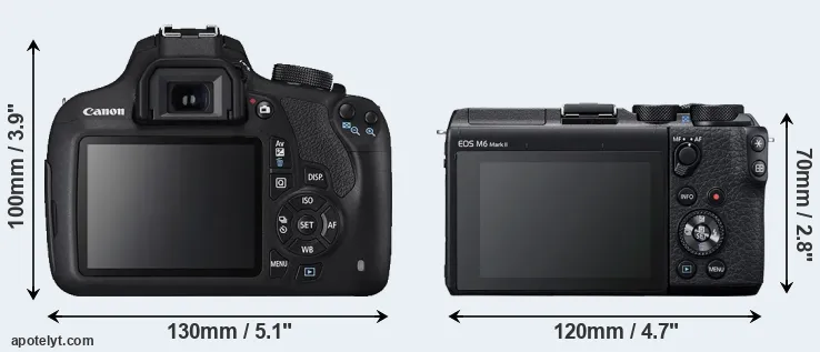 Comparison 1200D or M6 Mark II rear