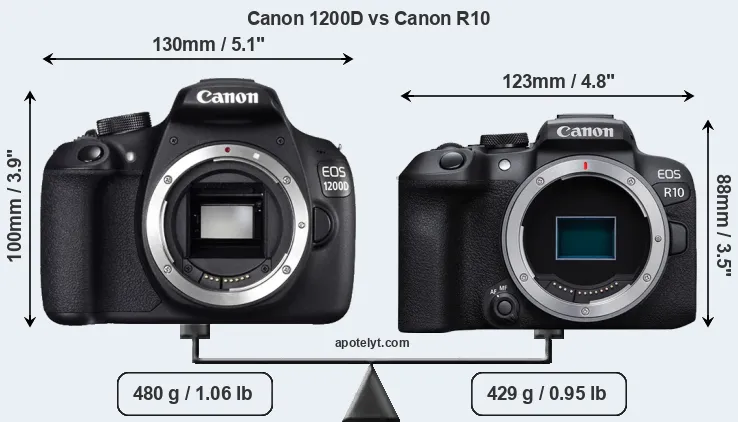 Size Canon 1200D vs Canon R10