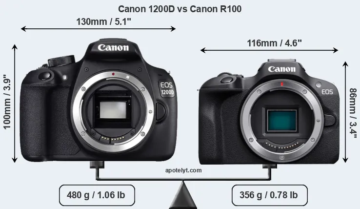 Size Canon 1200D vs Canon R100