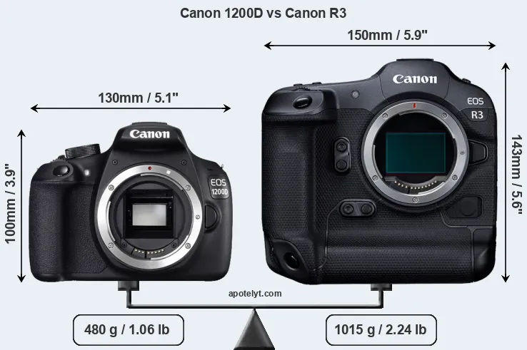 Size Canon 1200D vs Canon R3