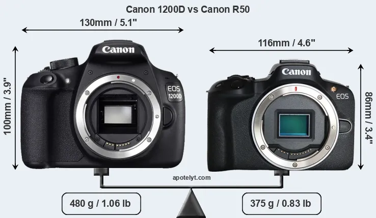 Size Canon 1200D vs Canon R50