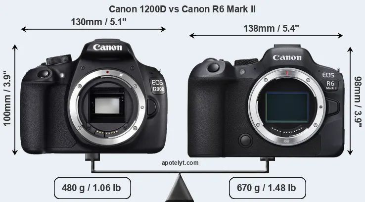 Size Canon 1200D vs Canon R6 Mark II