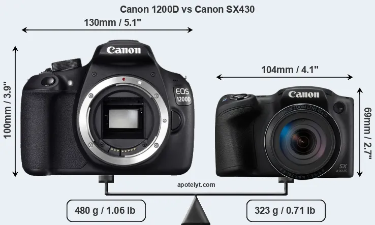 Size Canon 1200D vs Canon SX430