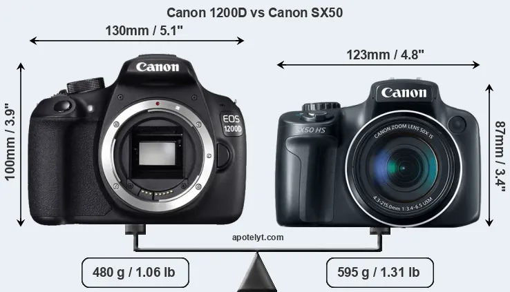 Size Canon 1200D vs Canon SX50
